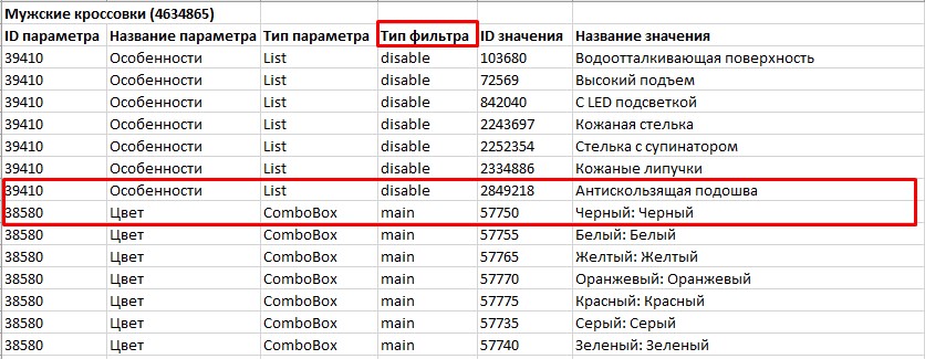 Что такое параметры товара. Смотреть фото Что такое параметры товара. Смотреть картинку Что такое параметры товара. Картинка про Что такое параметры товара. Фото Что такое параметры товара